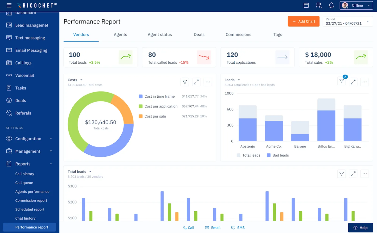 Dashboard UI for SaaS Company